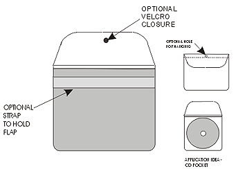 Flap Closure & Velcro